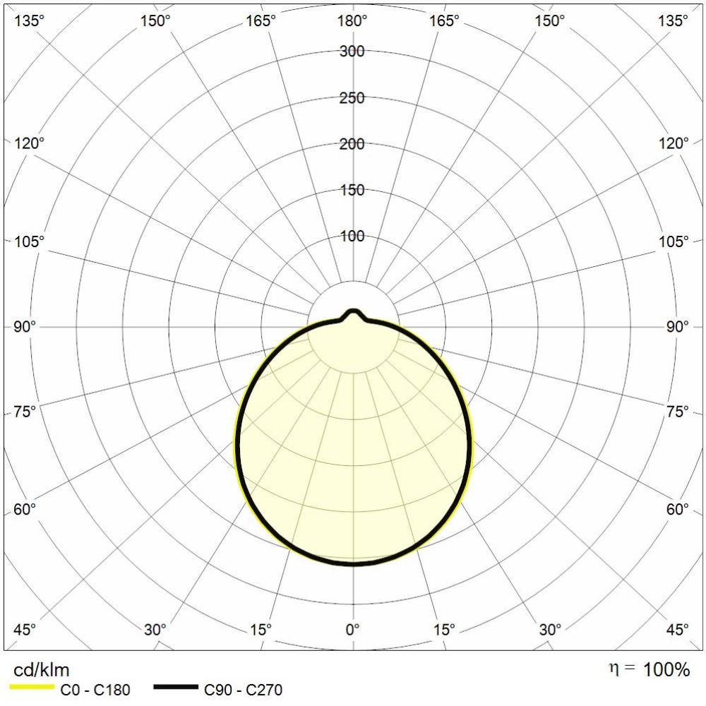 https://www.reerlighting.com/reerlighting-assets/fotometrie/POLAR_REER_6360570.jpg