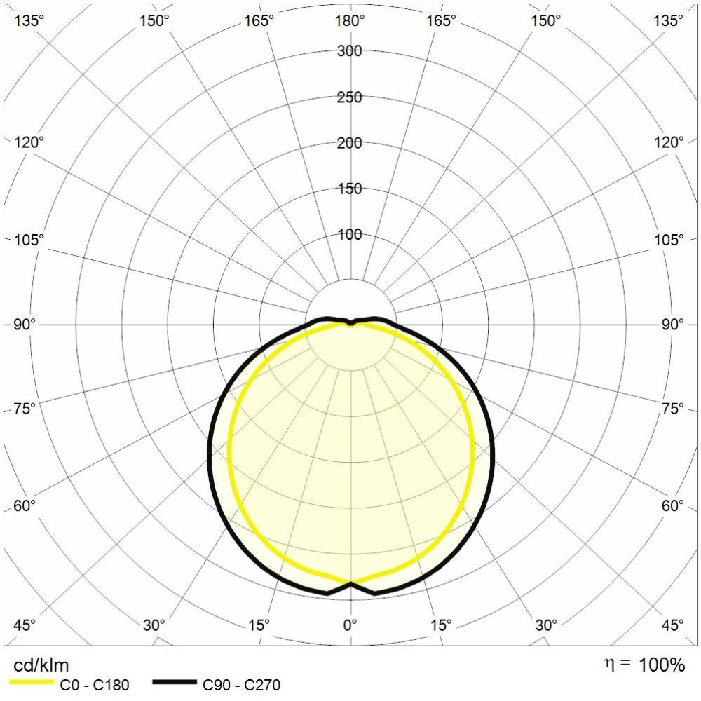 https://www.reerlighting.com/reerlighting-assets/fotometrie/POLAR_REER_6360772.jpg