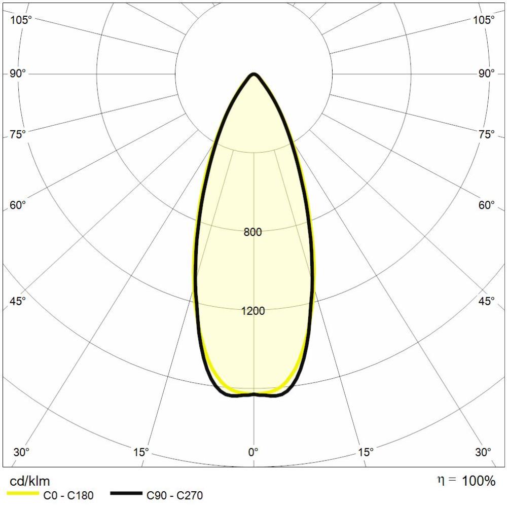 https://www.reerlighting.com/reerlighting-assets/fotometrie/POLAR_REER_6360883.jpg