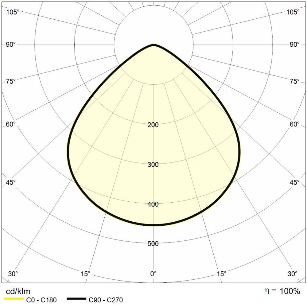 https://www.reerlighting.com/reerlighting-assets/fotometrie/POLAR_REER_6361065.jpg