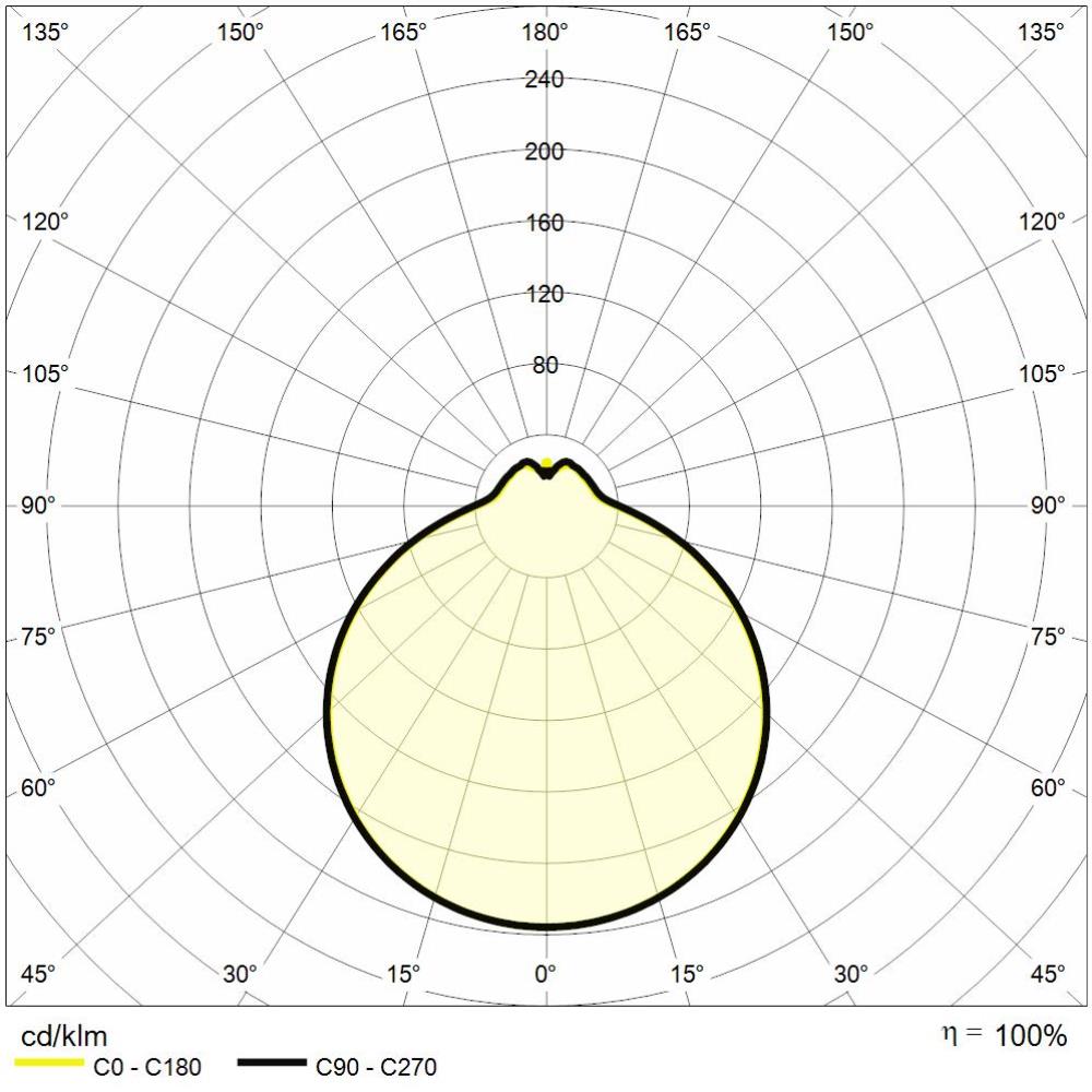 https://www.reerlighting.com/reerlighting-assets/fotometrie/POLAR_REER_6361110.jpg