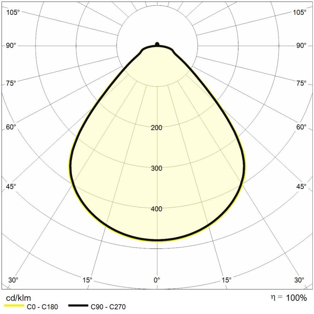 https://www.reerlighting.com/reerlighting-assets/fotometrie/POLAR_REER_6361178.jpg