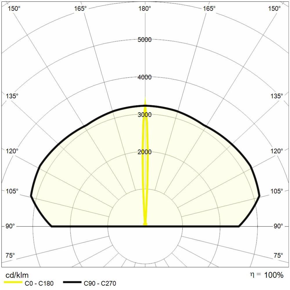 https://www.reerlighting.com/reerlighting-assets/fotometrie/POLAR_REER_MES0001.jpg