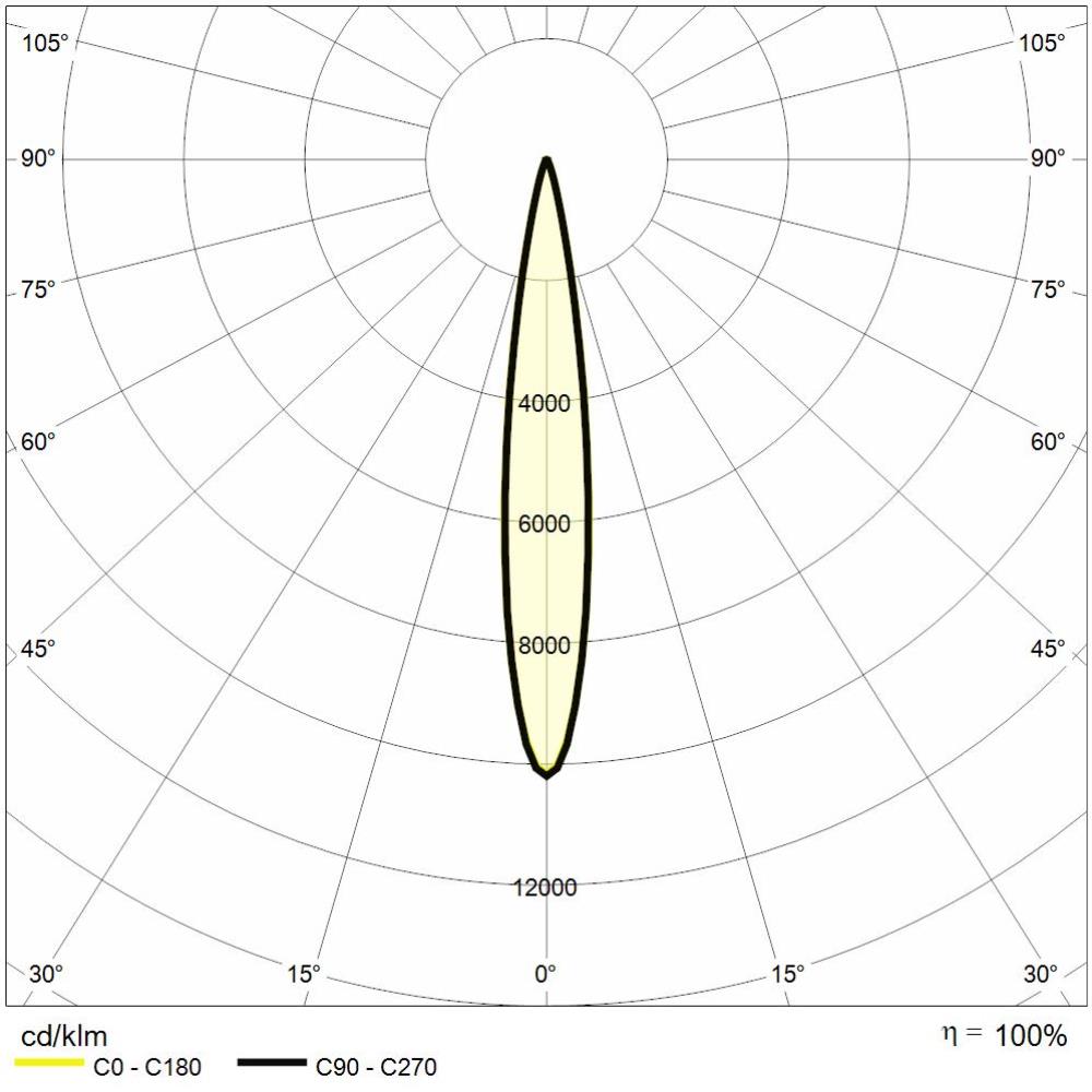 https://www.reerlighting.com/reerlighting-assets/fotometrie/POLAR_REER_MES0231.jpg