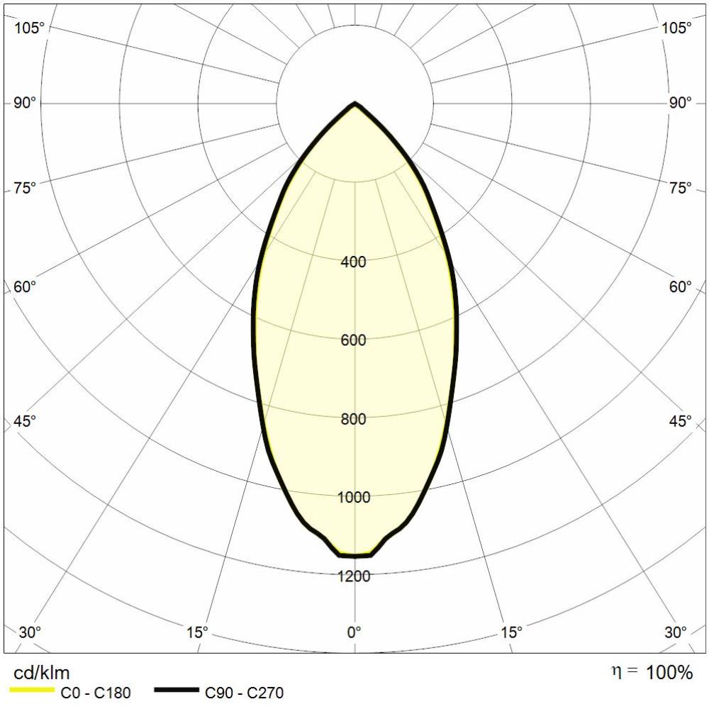 https://www.reerlighting.com/reerlighting-assets/fotometrie/POLAR_REER_MES0232.jpg
