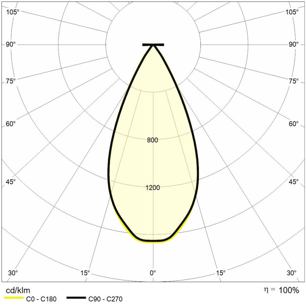 https://www.reerlighting.com/reerlighting-assets/fotometrie/POLAR_REER_MES0237.jpg