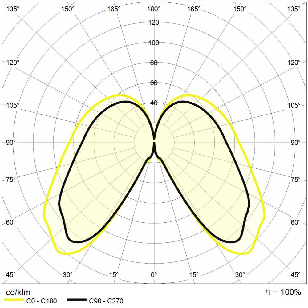 https://www.reerlighting.com/reerlighting-assets/fotometrie/POLAR_REER_MES0248.jpg