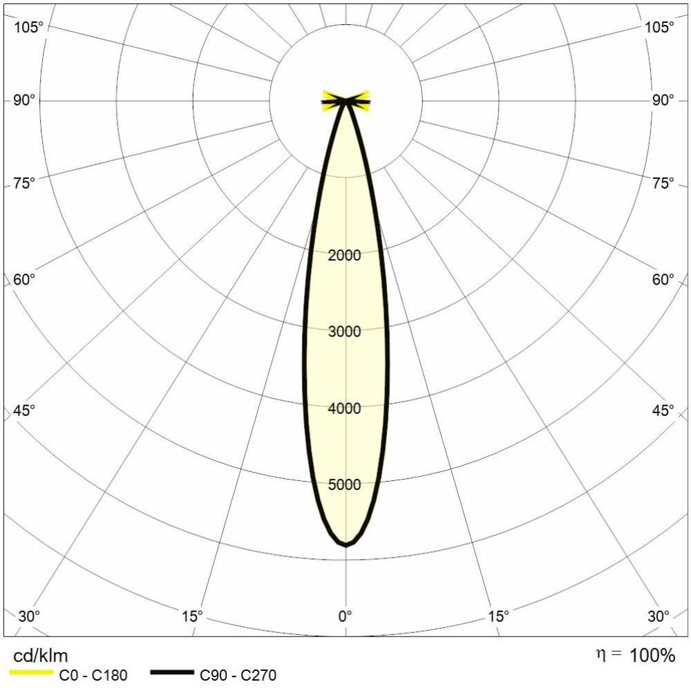 https://www.reerlighting.com/reerlighting-assets/fotometrie/POLAR_REER_MIC0037.jpg