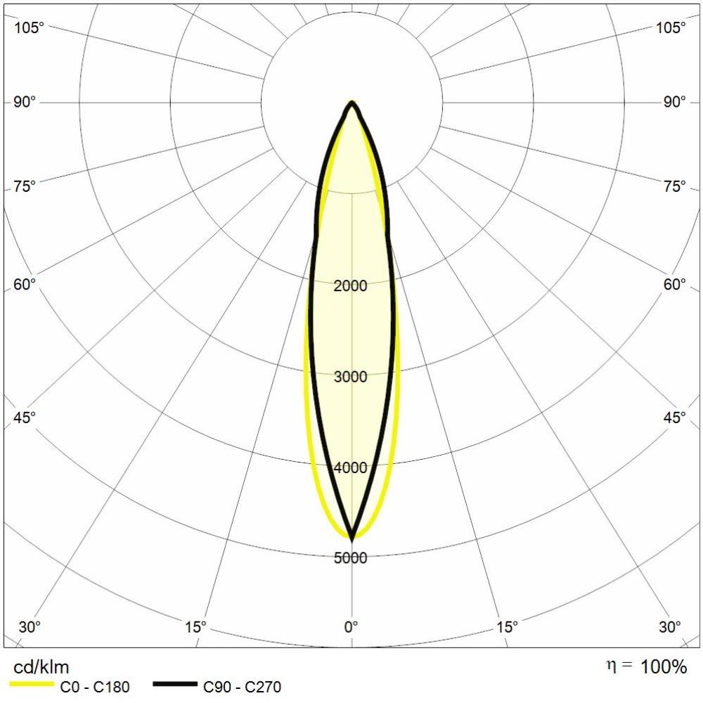 https://www.reerlighting.com/reerlighting-assets/fotometrie/POLAR_REER_MIC0038.jpg