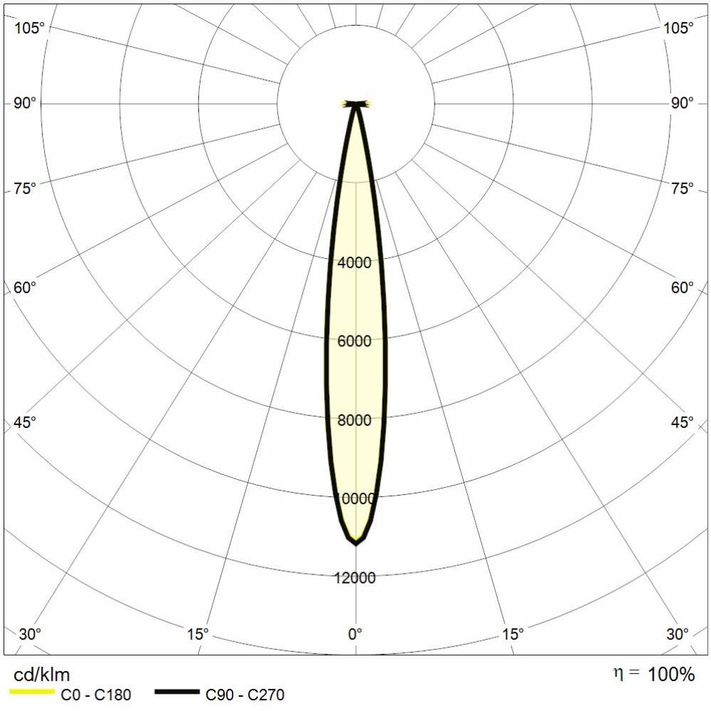 https://www.reerlighting.com/reerlighting-assets/fotometrie/POLAR_REER_MIC0045.jpg