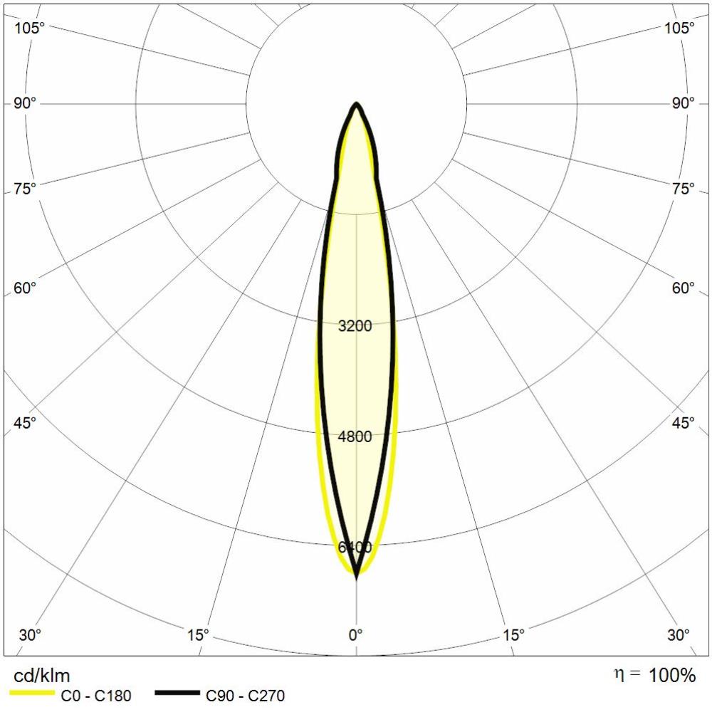 https://www.reerlighting.com/reerlighting-assets/fotometrie/POLAR_REER_MIC0056.jpg