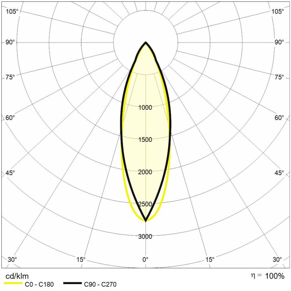 https://www.reerlighting.com/reerlighting-assets/fotometrie/POLAR_REER_MIC0105.jpg