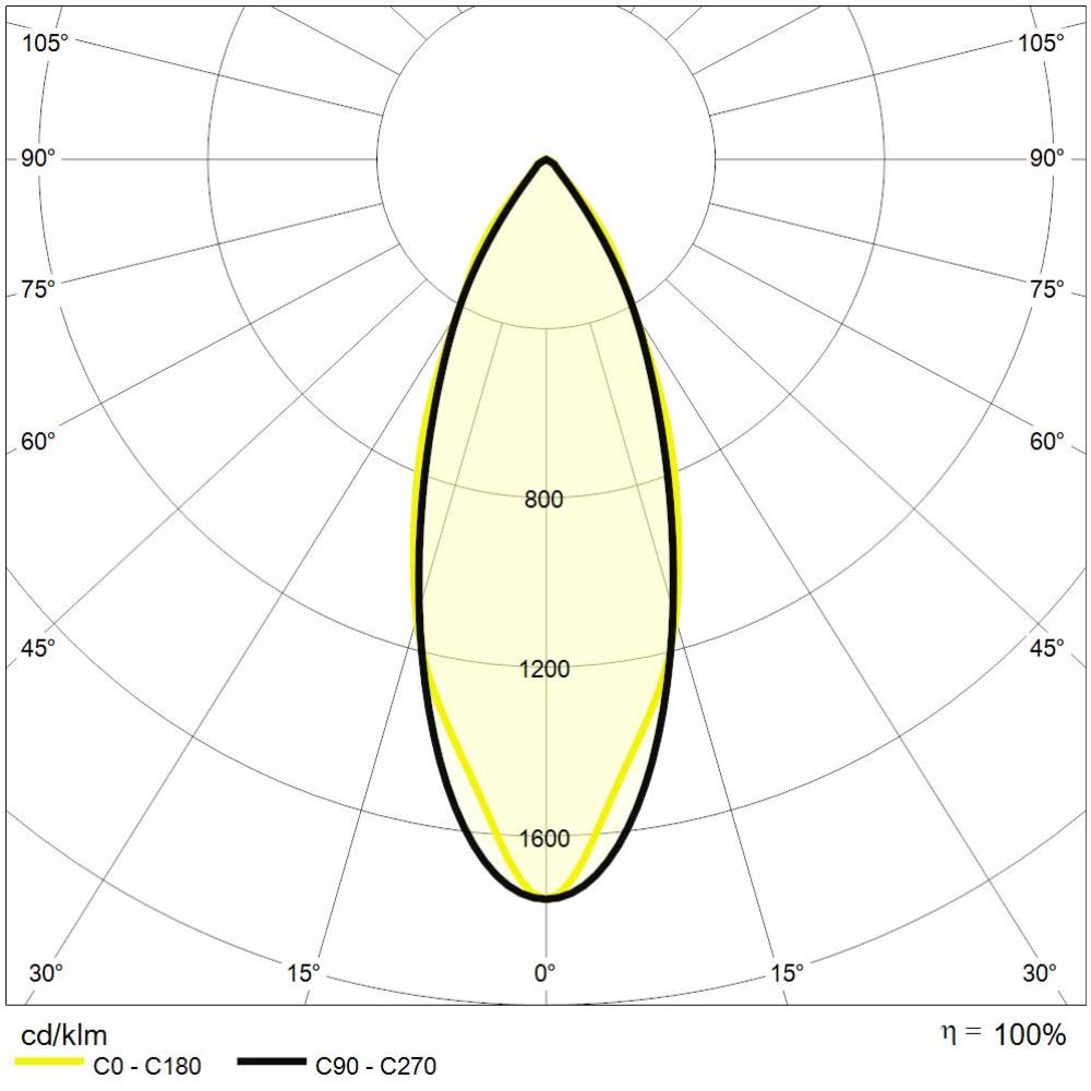 https://www.reerlighting.com/reerlighting-assets/fotometrie/POLAR_REER_MPL0006.jpg