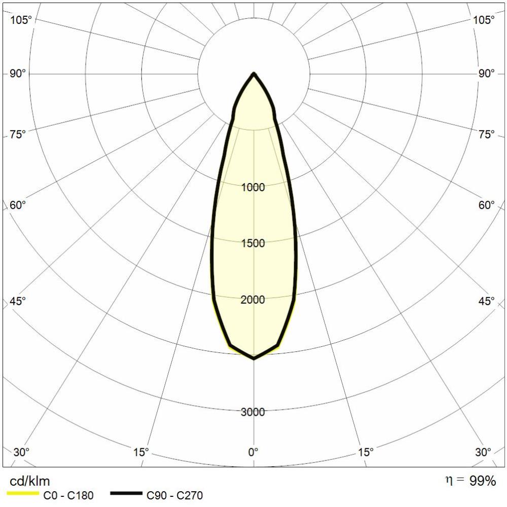 https://www.reerlighting.com/reerlighting-assets/fotometrie/POLAR_REER_MTK0022.jpg
