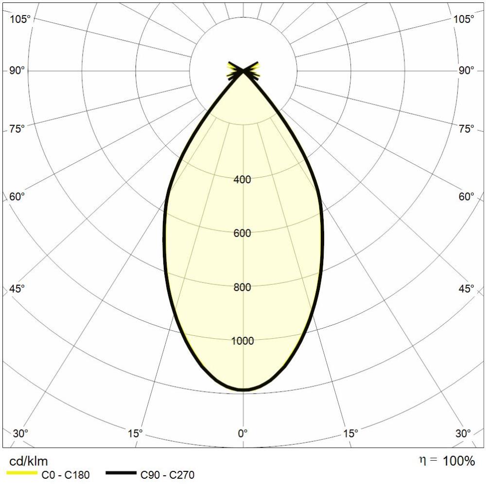 https://www.reerlighting.com/reerlighting-assets/fotometrie/POLAR_REER_MTK0032.jpg
