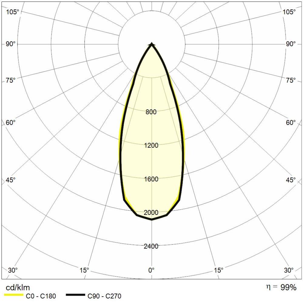 https://www.reerlighting.com/reerlighting-assets/fotometrie/POLAR_REER_MTK0035.jpg