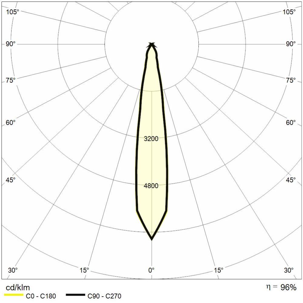 https://www.reerlighting.com/reerlighting-assets/fotometrie/POLAR_REER_MTK0057.jpg