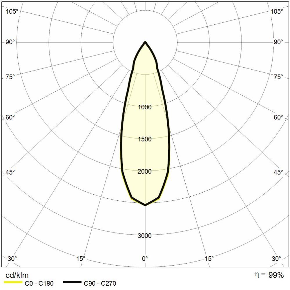 https://www.reerlighting.com/reerlighting-assets/fotometrie/POLAR_REER_MTK0090.jpg
