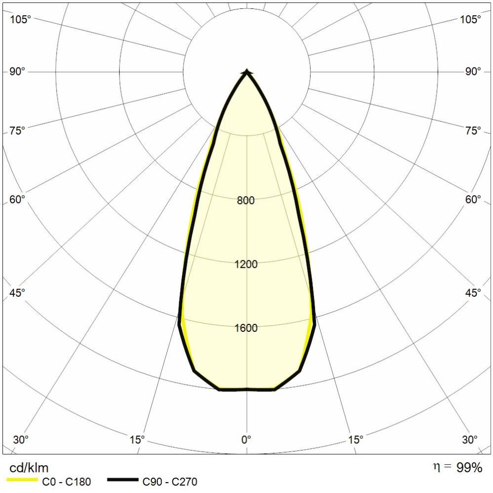 https://www.reerlighting.com/reerlighting-assets/fotometrie/POLAR_REER_MTK0095.jpg