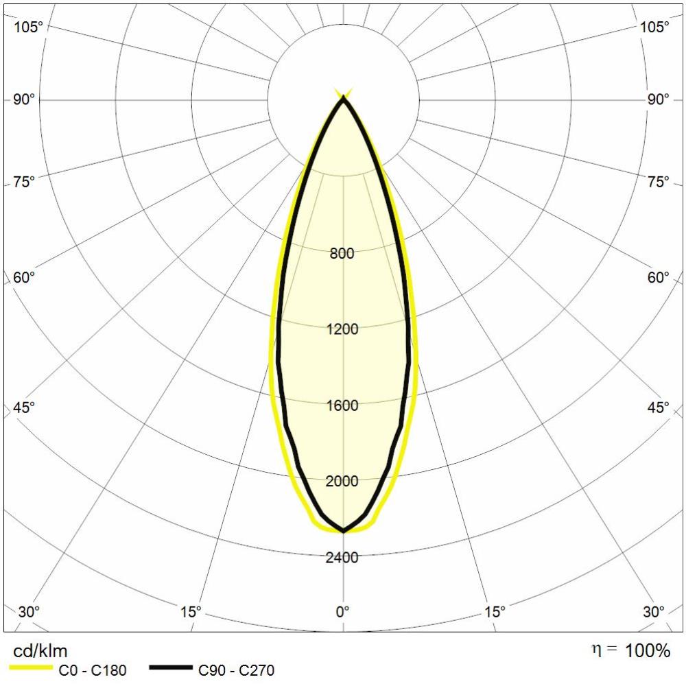 https://www.reerlighting.com/reerlighting-assets/fotometrie/POLAR_REER_MTK0102.jpg