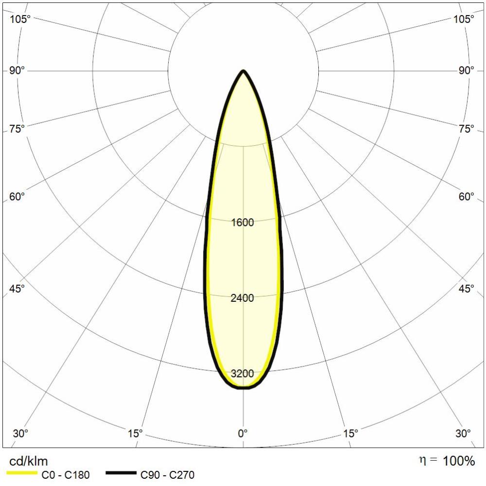 https://www.reerlighting.com/reerlighting-assets/fotometrie/POLAR_REER_MTK0105.jpg
